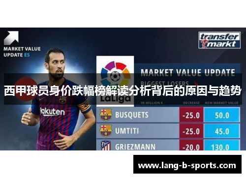 西甲球员身价跌幅榜解读分析背后的原因与趋势 西甲球员身价跌幅榜解读分析背后的原因与趋势