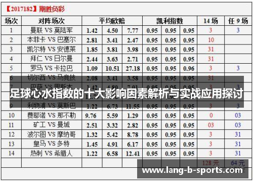 足球心水指数的十大影响因素解析与实战应用探讨