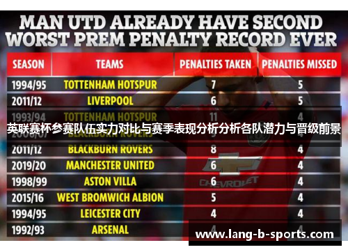 英联赛杯参赛队伍实力对比与赛季表现分析分析各队潜力与晋级前景 英联赛杯参赛队伍实力对比与赛季表现分析分析各队潜力与晋级前景