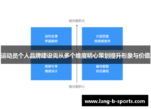 运动员个人品牌建设需从多个维度精心策划提升形象与价值 运动员个人品牌建设需从多个维度精心策划提升形象与价值