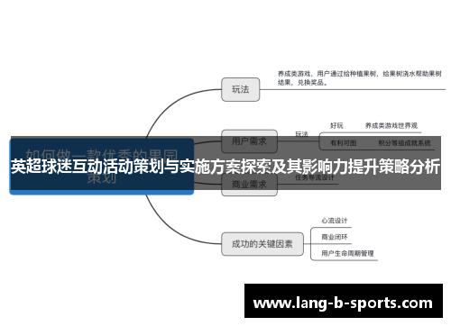英超球迷互动活动策划与实施方案探索及其影响力提升策略分析