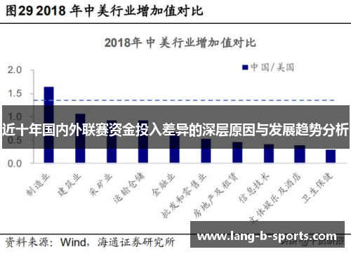 近十年国内外联赛资金投入差异的深层原因与发展趋势分析