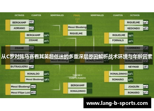 从C罗对阵马赛看其英超低迷的多重深层原因解析战术环境与年龄因素